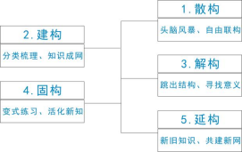 读书心得经验_读书经验和心得体会_心得读书经验分享