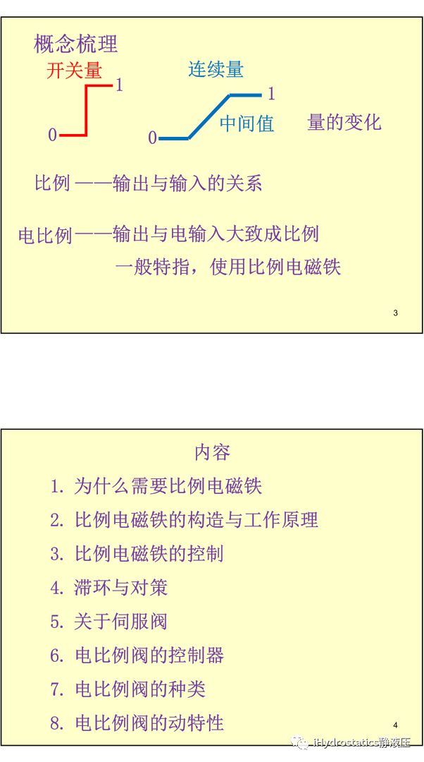 工程機械液驅電控#系列-比例電磁鐵丨張海平的圖2