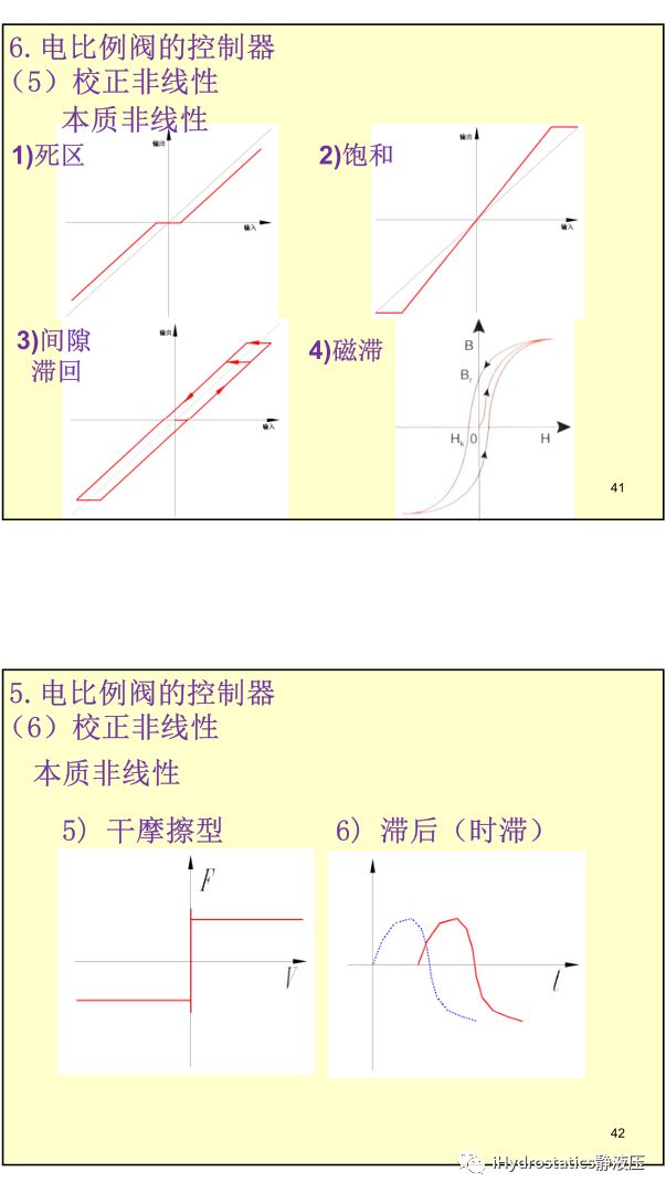 工程機械液驅電控#系列-比例電磁鐵丨張海平的圖21