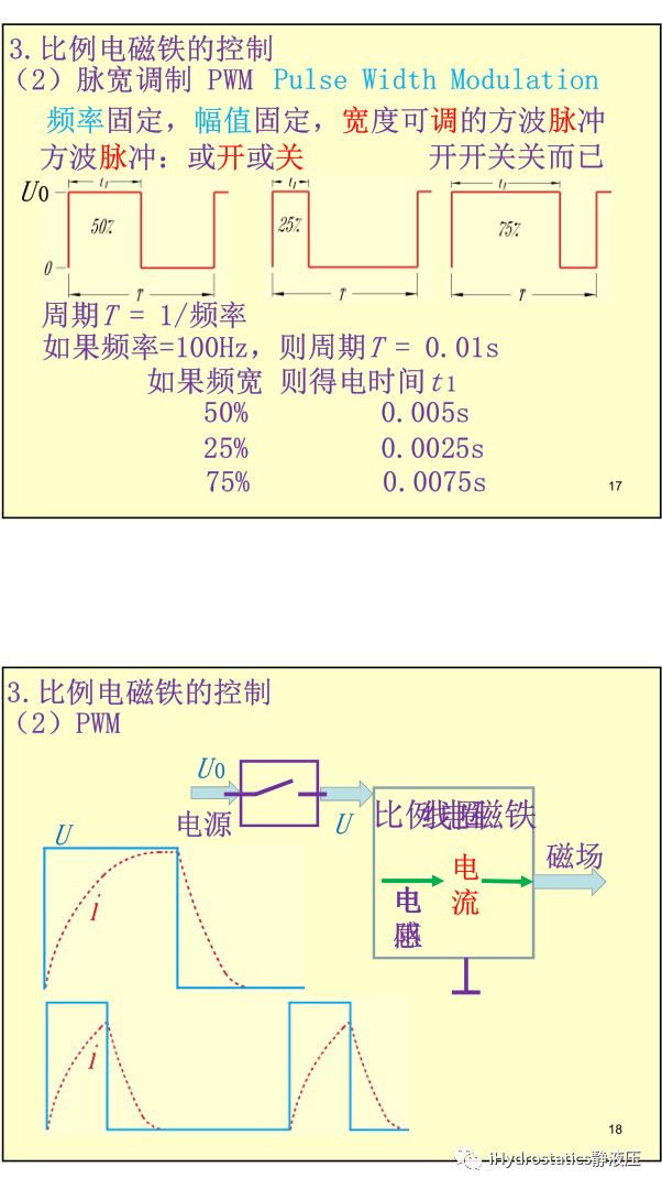 工程機械液驅電控#系列-比例電磁鐵丨張海平的圖9