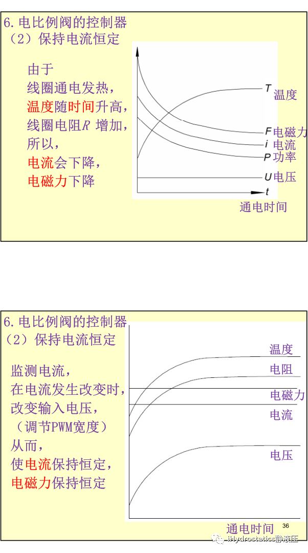 工程機械液驅電控#系列-比例電磁鐵丨張海平的圖18
