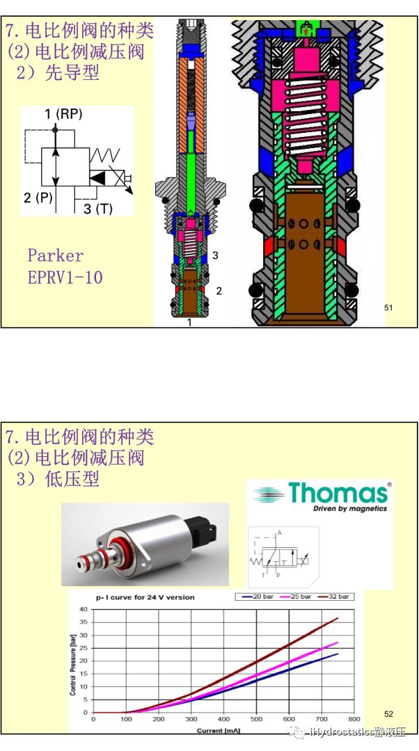 工程機械液驅電控#系列-比例電磁鐵丨張海平的圖26