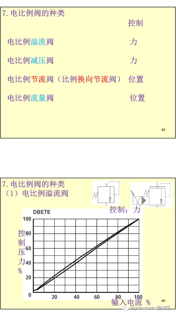 工程機械液驅電控#系列-比例電磁鐵丨張海平的圖23