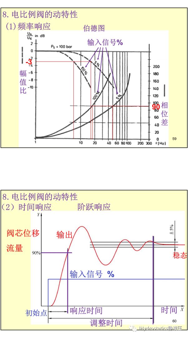 工程機械液驅電控#系列-比例電磁鐵丨張海平的圖30
