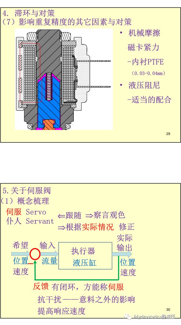 工程機械液驅電控#系列-比例電磁鐵丨張海平的圖15