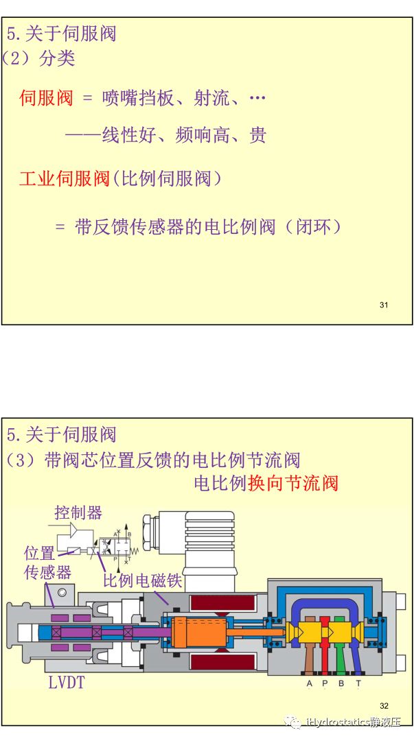 工程機械液驅電控#系列-比例電磁鐵丨張海平的圖16
