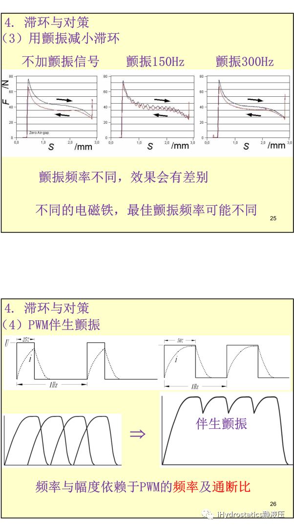 工程機械液驅電控#系列-比例電磁鐵丨張海平的圖13