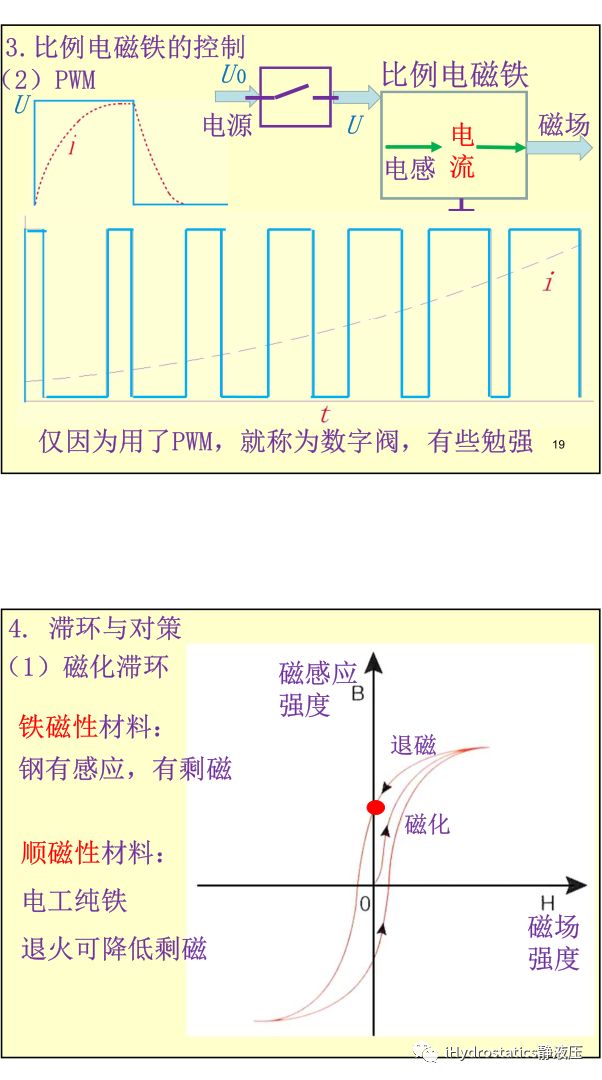 工程機械液驅電控#系列-比例電磁鐵丨張海平的圖10