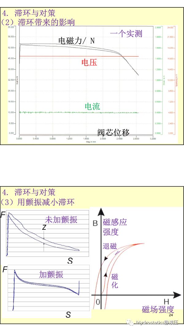 工程機械液驅電控#系列-比例電磁鐵丨張海平的圖12