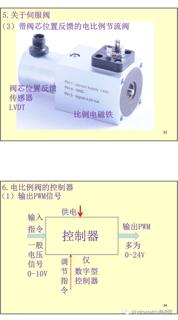 工程機械液驅電控#系列-比例電磁鐵丨張海平的圖17