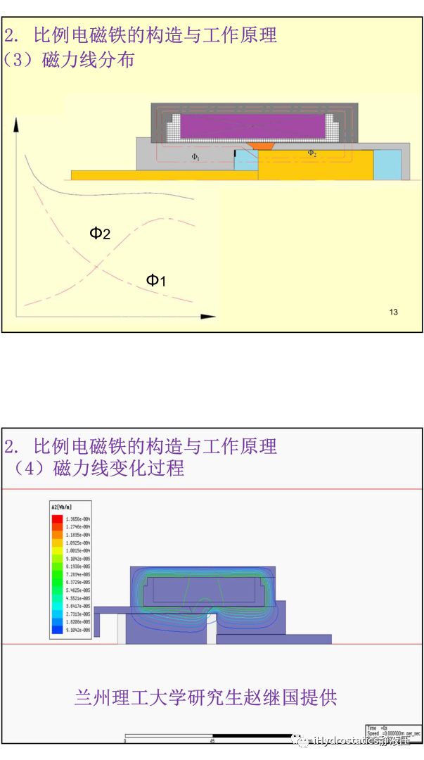 工程機械液驅電控#系列-比例電磁鐵丨張海平的圖7