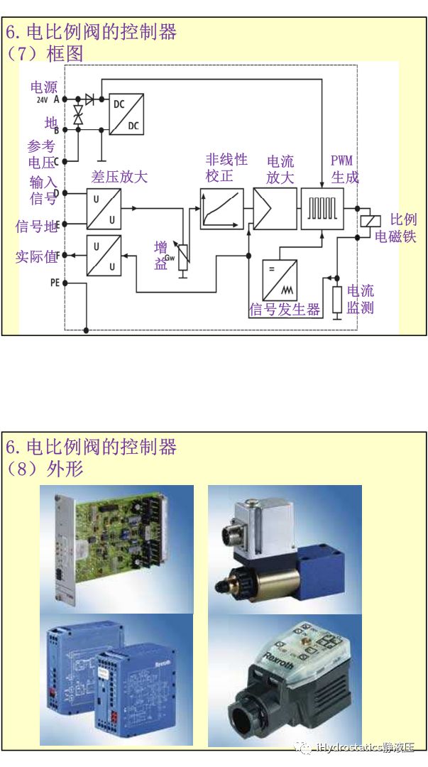 工程機械液驅電控#系列-比例電磁鐵丨張海平的圖22
