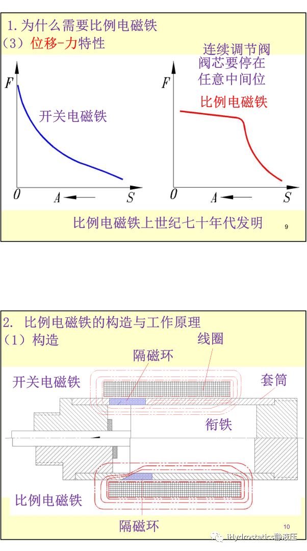 工程機械液驅電控#系列-比例電磁鐵丨張海平的圖5