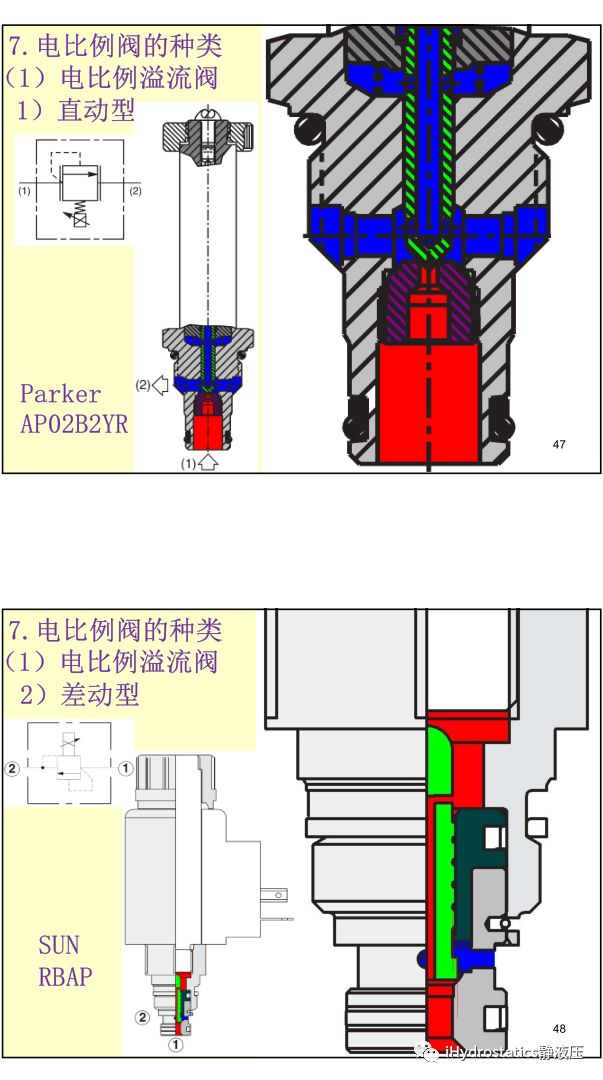 工程機械液驅電控#系列-比例電磁鐵丨張海平的圖24