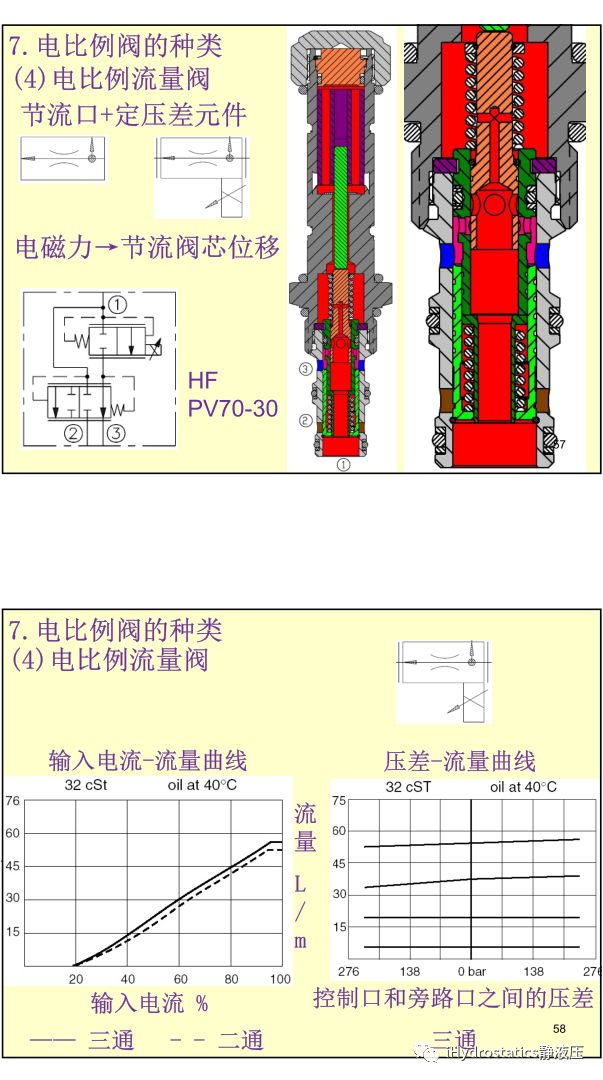 工程機械液驅電控#系列-比例電磁鐵丨張海平的圖29