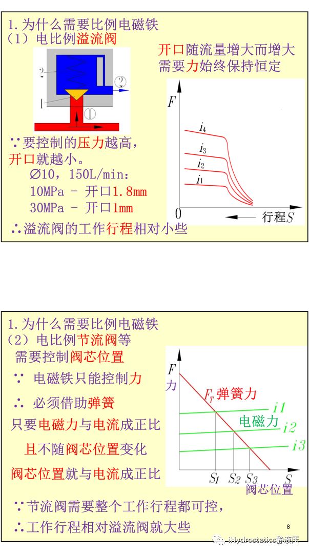 工程機械液驅電控#系列-比例電磁鐵丨張海平的圖4