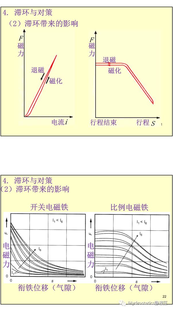 工程機械液驅電控#系列-比例電磁鐵丨張海平的圖11