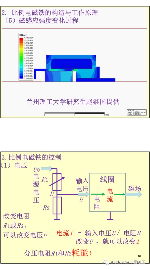 工程機械液驅電控#系列-比例電磁鐵丨張海平的圖8