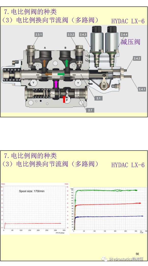 工程機械液驅電控#系列-比例電磁鐵丨張海平的圖28