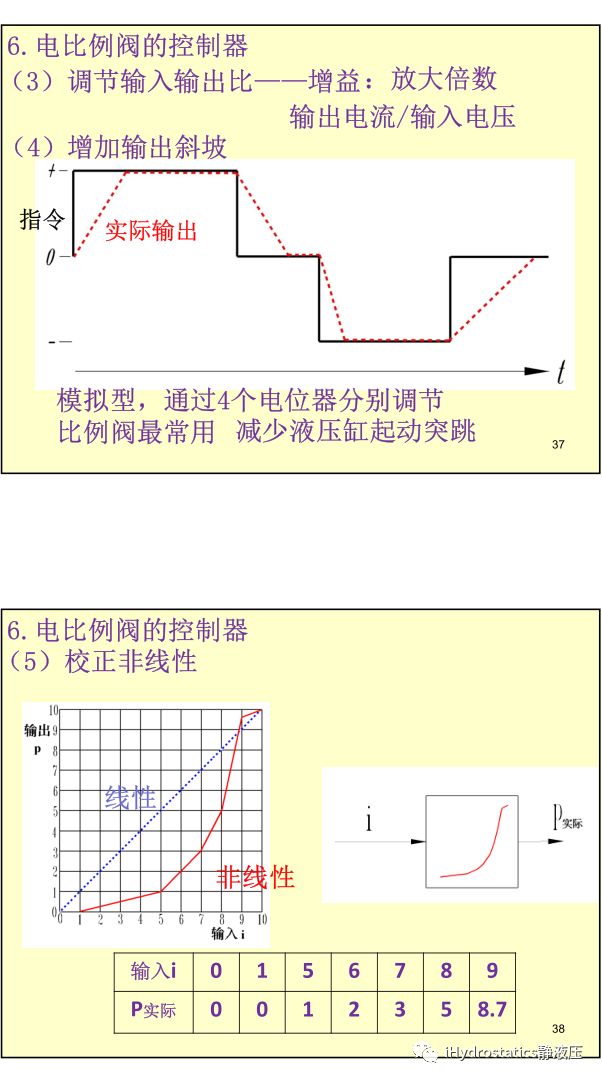 工程機械液驅電控#系列-比例電磁鐵丨張海平的圖19