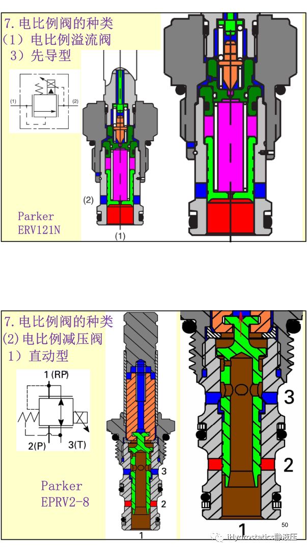 工程機械液驅電控#系列-比例電磁鐵丨張海平的圖25