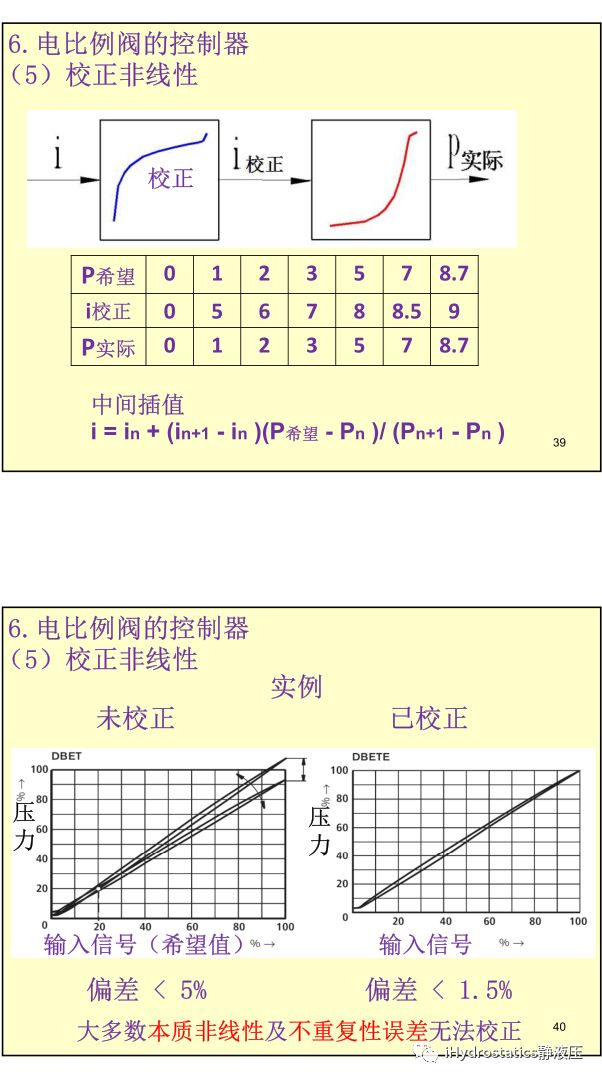 工程機械液驅電控#系列-比例電磁鐵丨張海平的圖20