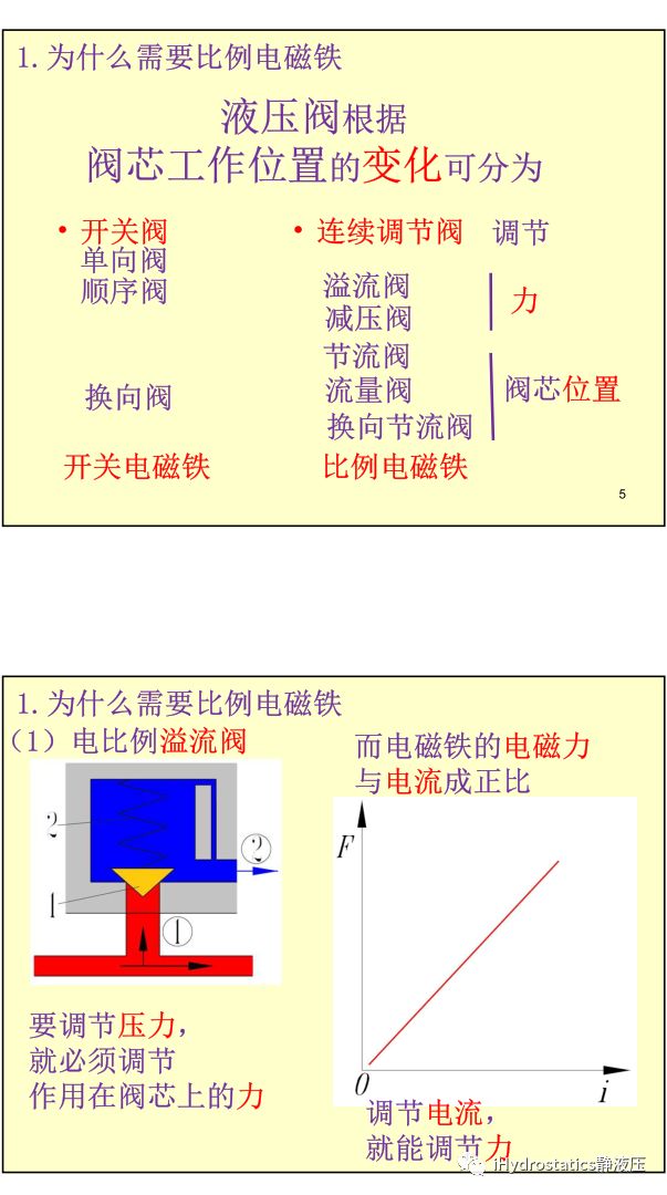 工程機械液驅電控#系列-比例電磁鐵丨張海平的圖3