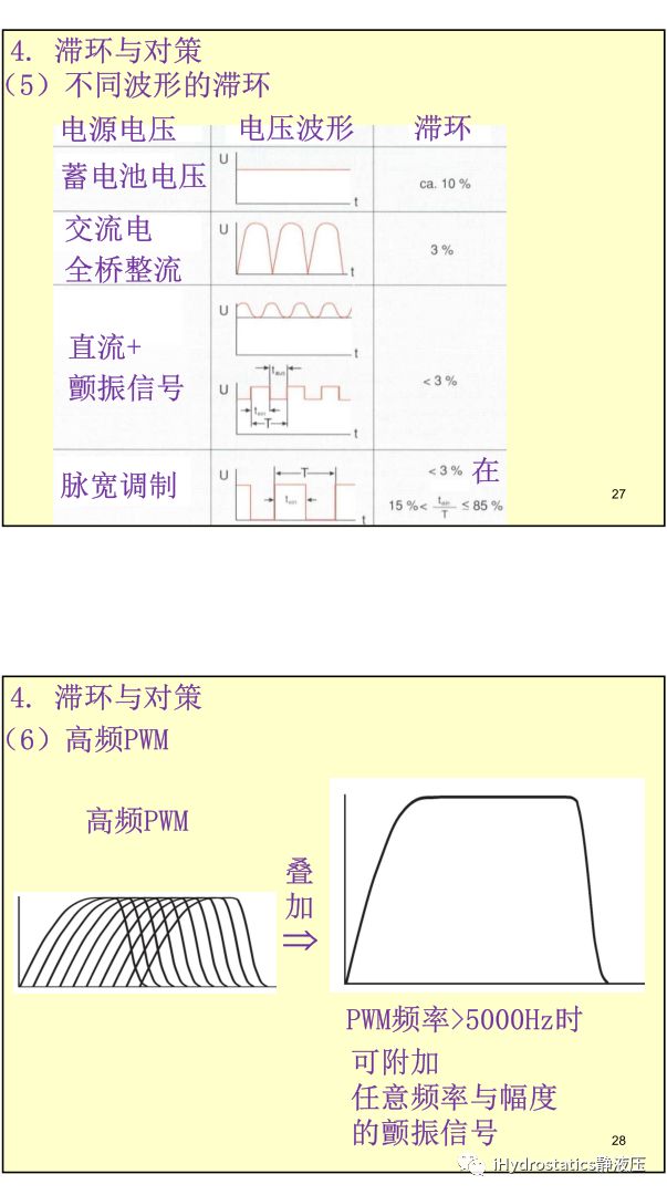 工程機械液驅電控#系列-比例電磁鐵丨張海平的圖14
