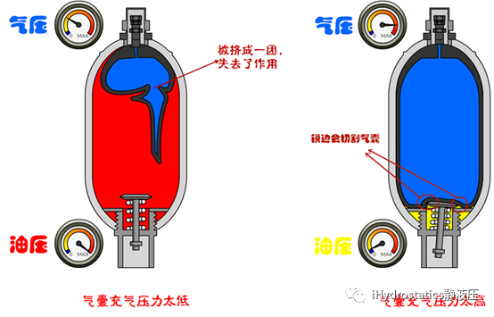 谈谈蓄能器充气压力（转自液压技术）的图5