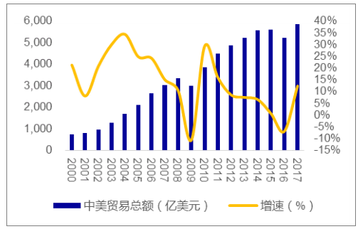 �����᣺ �����ƶ�������ϵ�ص���ȷ���