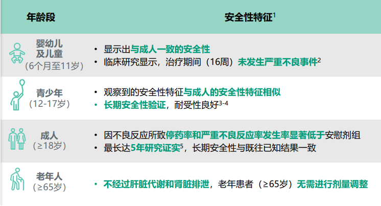 一文读懂达必妥：靶向治疗新选择，疗效与安全解析(图3)