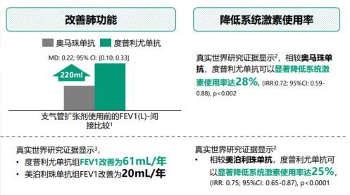 一文读懂达必妥：靶向治疗新选择，疗效与安全解析(图2)