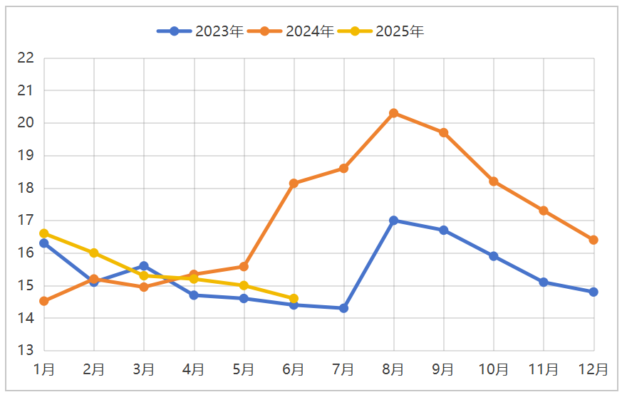 微信图片_2025-08-04_133303_027