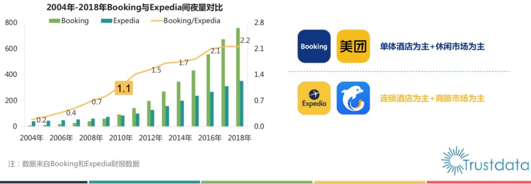 



在线旅游20年，“四极＋两派”之战
