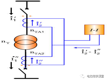变压器差动保护的基本原理及逻辑图的图1