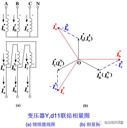 变压器差动保护的基本原理及逻辑图的图6