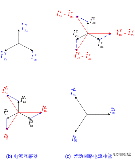 变压器差动保护的基本原理及逻辑图的图9