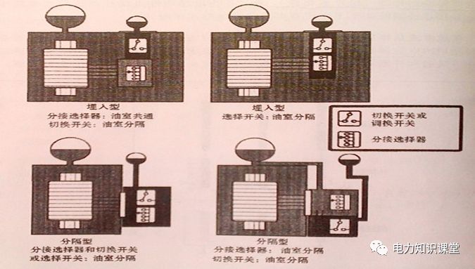 变压器有载调压开关类型方式讲解的图1