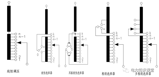 变压器有载调压开关类型方式讲解的图3