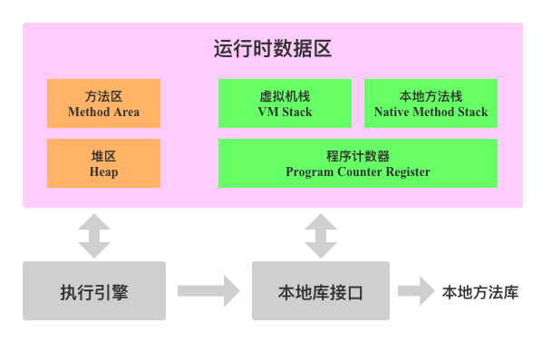 java堆和栈和内存的关系_js中堆内存和栈内存_java堆内存和栈内存