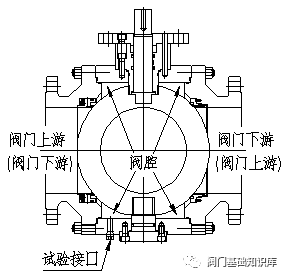 DBB、DIB-1、DIB-2的区别的图5