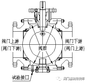 DBB、DIB-1、DIB-2的区别的图3
