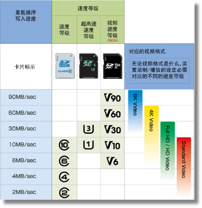 芯科普一文读懂microsd卡标识
