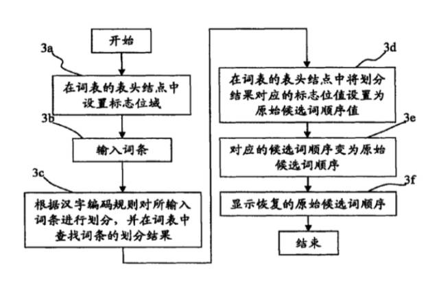 从搜狗诉百度案看互联网软件专利保护 西安合创知识产权代理服务有限公司