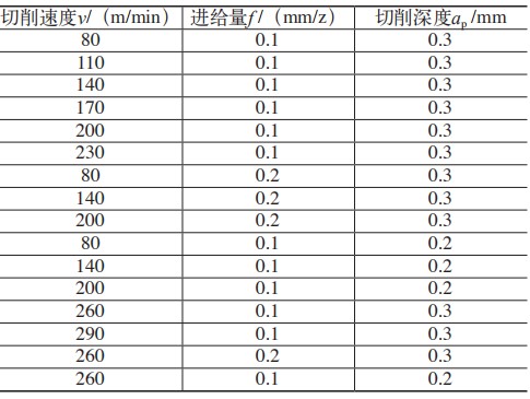 两种刀具铣削淬硬不锈钢的切削力分析的图2