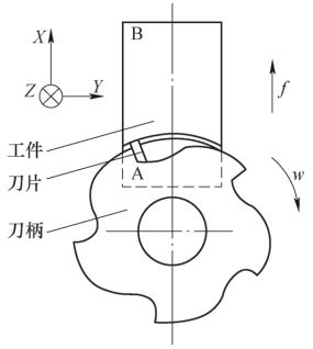 两种刀具铣削淬硬不锈钢的切削力分析的图3