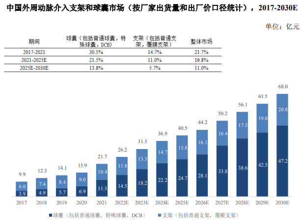 什么是外周支架获批上市!国产耗材龙头外周开疆拓土_新闻资讯_第5张_活检穿刺产品网 什么是外周支架获批上市!国产耗材龙头外周开疆拓土_https://www.jmylbn.com_新闻资讯_第5张