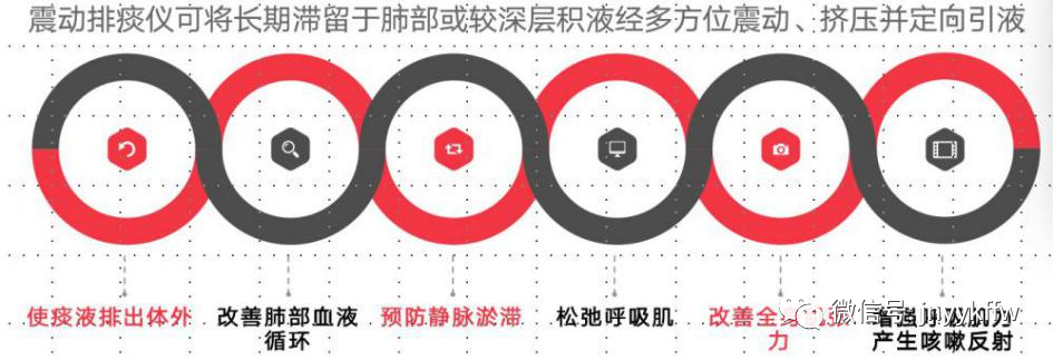 做器械怎么呼吸《职业病防治法》宣传周科普系列丨篇八：呼吸康复训练器械_https://www.jmylbn.com_新闻资讯_第8张