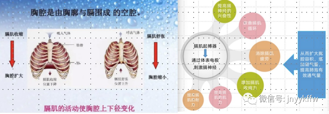 做器械怎么呼吸《职业病防治法》宣传周科普系列丨篇八：呼吸康复训练器械_https://www.jmylbn.com_新闻资讯_第4张