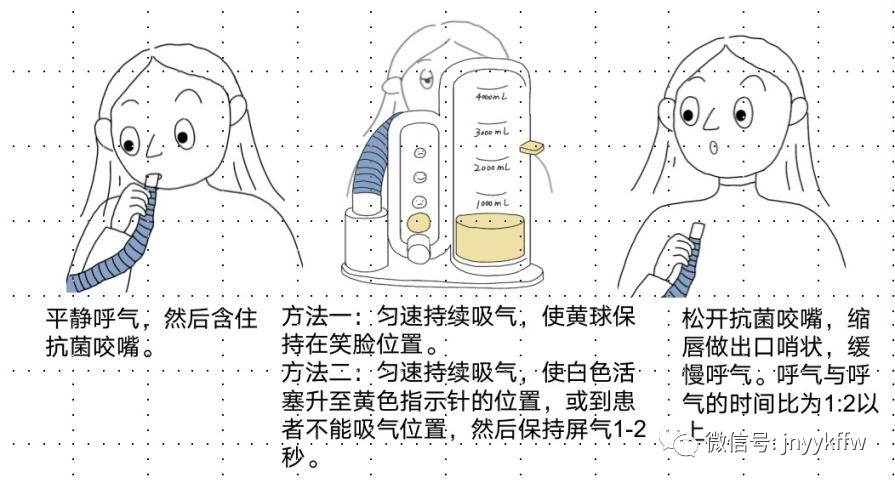 做器械怎么呼吸《职业病防治法》宣传周科普系列丨篇八：呼吸康复训练器械_https://www.jmylbn.com_新闻资讯_第5张